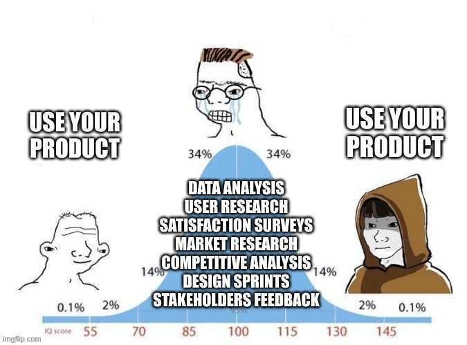 Use your product bell curve meme